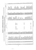 Previous Page - Master Parts List Six Cylinder Models August 1941