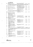 Previous Page - Parts and Accessories Catalog P&A 34 November 1967