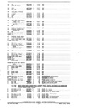 Previous Page - Parts and Accessories Catalog January 1972
