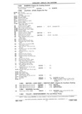 Previous Page - Chassis and Body Parts Catalog P&A 11 April 1981