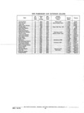 Previous Page - Chassis and Body Parts Catalog P&A 11 April 1977