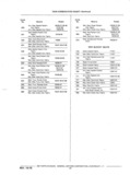 Next Page - Chassis and Body Parts Catalog P&A 11 April 1977