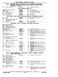 Previous Page - Chassis and Body Parts Catalog P&A 11 April 1977