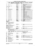 Previous Page - Chassis and Body Parts Catalog P&A 11 April 1977