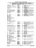 Next Page - Chassis and Body Parts Catalog P&A 11 April 1977