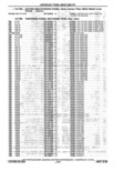 Next Page - Parts Catalog 10 September 1978