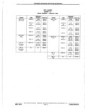 Next Page - Parts Catalog 10 September 1978