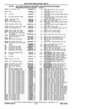 Previous Page - Parts Catalog 10 September 1978