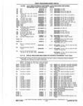 Previous Page - Parts Catalog 10 September 1978