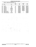 Next Page - Parts Catalog 10 September 1978