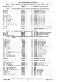 Next Page - Chassis and Body Parts Catalog P&A 30 November 1979