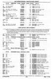 Previous Page - Chassis and Body Parts Catalog P&A 30 November 1979