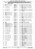 Previous Page - Chassis and Body Parts Catalog P&A 30 November 1979