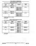 Previous Page - Parts Catalog 14 June 1979
