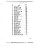 Next Page - Parts Illustration Catalog 40A May 1980