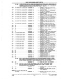 Previous Page - Parts Catalogue 10 September 1980