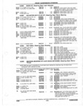 Previous Page - Parts Catalogue 10 September 1980