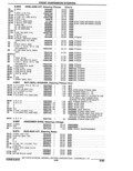 Next Page - Parts Catalogue 10 September 1980