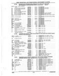 Previous Page - Parts Catalogue 10 September 1980