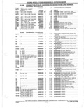 Previous Page - Parts Catalogue 10 September 1980
