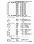 Next Page - Parts Catalogue 10 September 1980