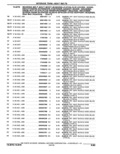 Previous Page - Parts Catalogue 10 September 1980