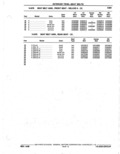 Next Page - Parts Catalogue 10 September 1980