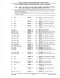 Next Page - Parts Catalog 31 May 1980