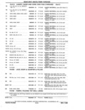 Next Page - Parts Catalog 31 May 1980