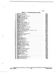 Previous Page - Chassis and Body Parts Catalog P&A 14 May 1981