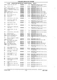Previous Page - Chassis and Body Parts Catalog P&A 10 May 1981