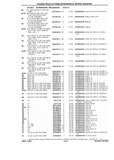 Previous Page - Chassis and Body Parts Catalog P&A 10 May 1981