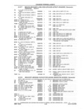 Next Page - Parts and Accessories Catalog 41 May 1981