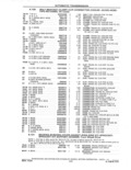 Previous Page - Parts and Accessories Catalog 41 May 1981
