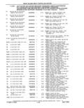 Previous Page - Parts and Accessories Catalog 41 May 1981