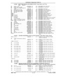Next Page - Parts and Accessories Catalog 41 May 1981