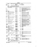 Previous Page - Parts and Illustration Catalog P&A 14A December 1983