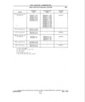 Previous Page - Parts and Illustration Catalog P&A 14A December 1983
