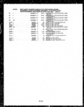 Previous Page - Parts and Illustration Catalog P&A 14A December 1983