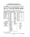 Next Page - Parts and Illustration Catalog P&A 14A December 1983