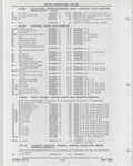 Previous Page - Buick Models Thru 1975 April 1983