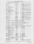 Next Page - Buick Models Thru 1975 April 1983