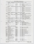 Previous Page - Buick Models Thru 1975 April 1983