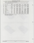 Previous Page - Buick Models Thru 1975 April 1983