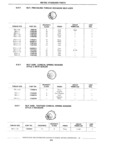 Previous Page - Standard Parts Catalog 89 April 1983