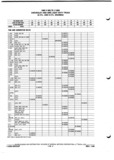 Previous Page - Parts and Illustration Catalog P&A 52A January 1984
