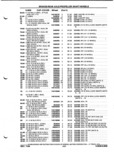 Next Page - Parts and Illustration Catalog P&A 52A January 1984