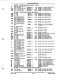 Next Page - Parts and Illustration Catalog P&A 52A January 1984
