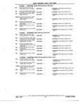 Previous Page - Chassis and Body Parts Catalog 21 July 1987