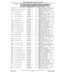 Previous Page - Parts Catalog 31 July 1987